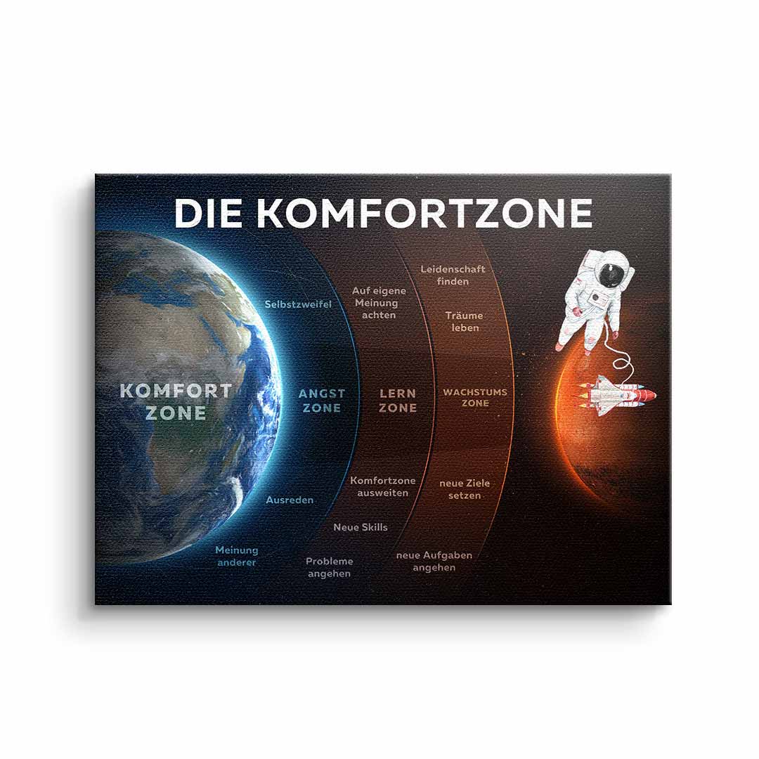 Canvas Die Komfortzone