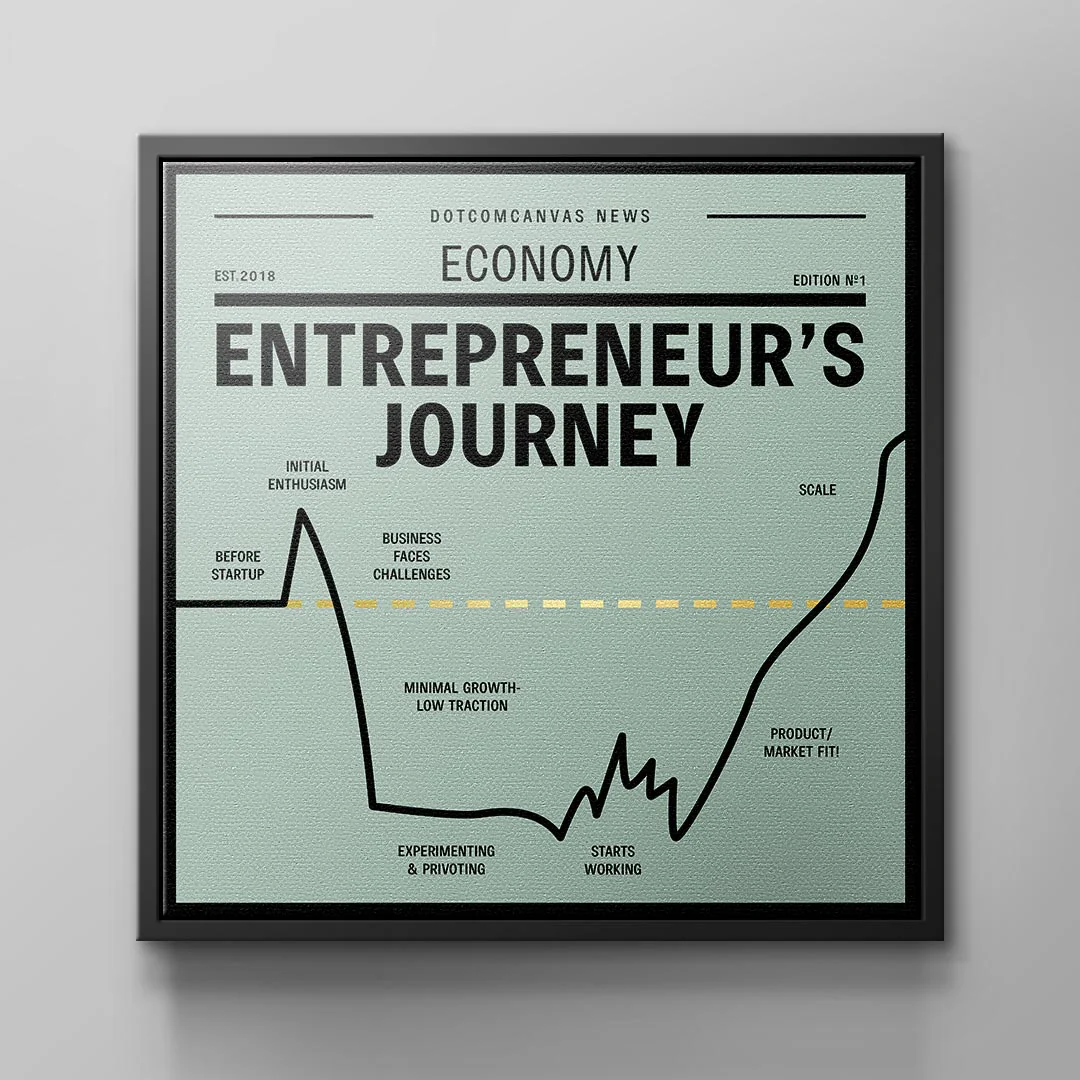 Canvas ENTREPRENEUR JOURNEY | Square Edition
